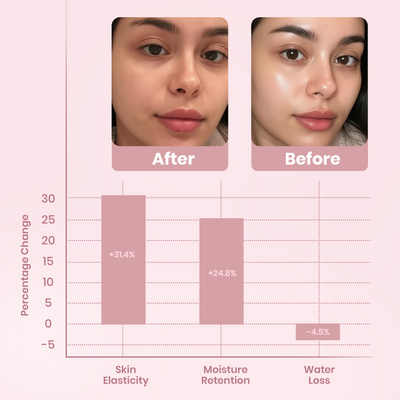 Collagen Night Wrapping Masks