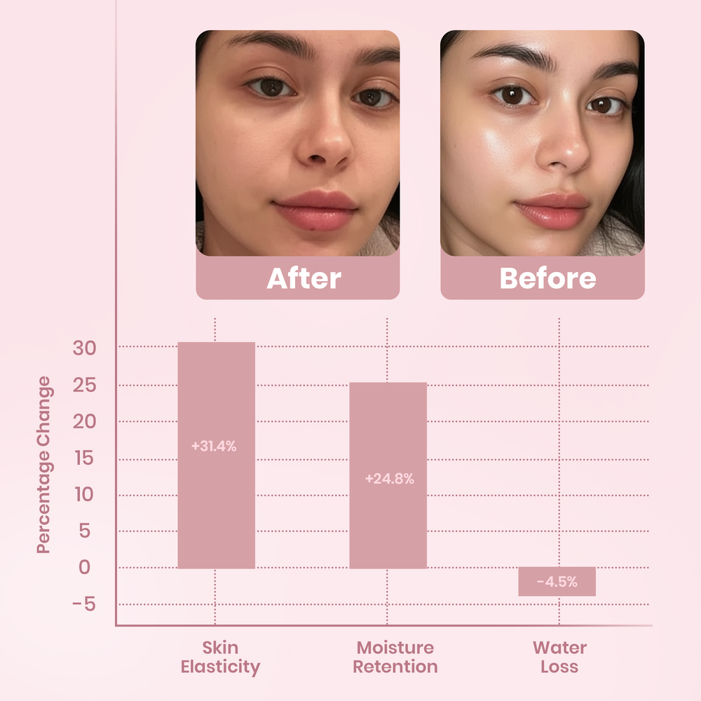 Tired, dull and uneven skin